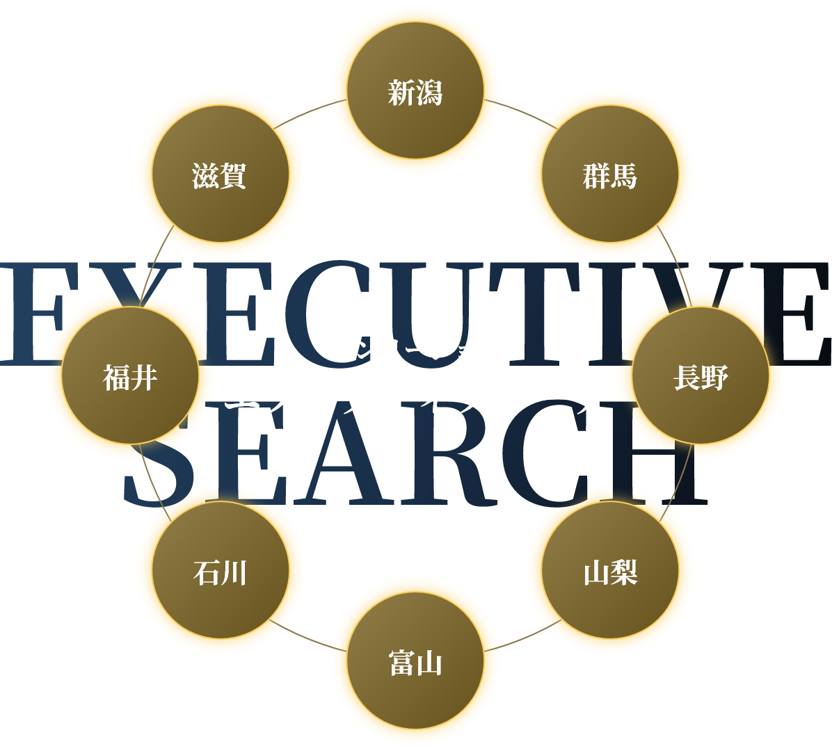エグゼクティブサーチ対応エリア