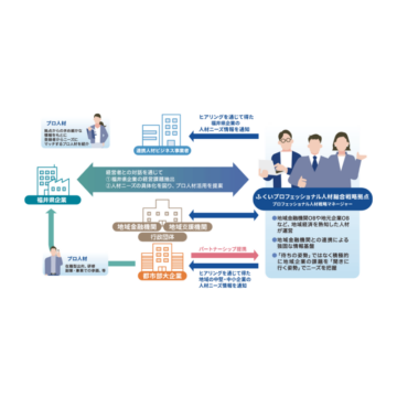 ふくいプロフェッショナル人材総合戦略拠点の令和7年度実績において、人材会社別成約数第1位となりました